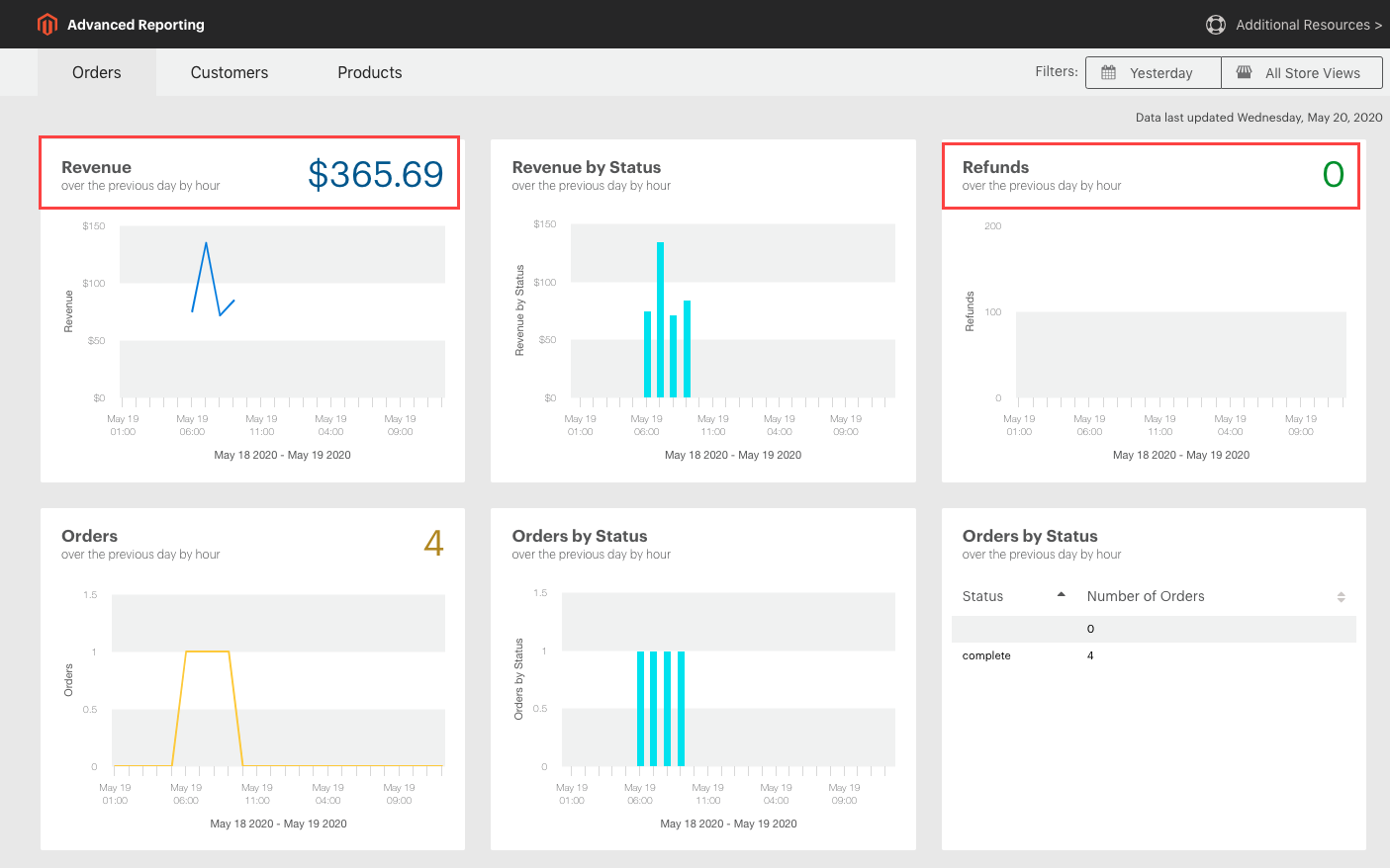 advance reporting in dashboard