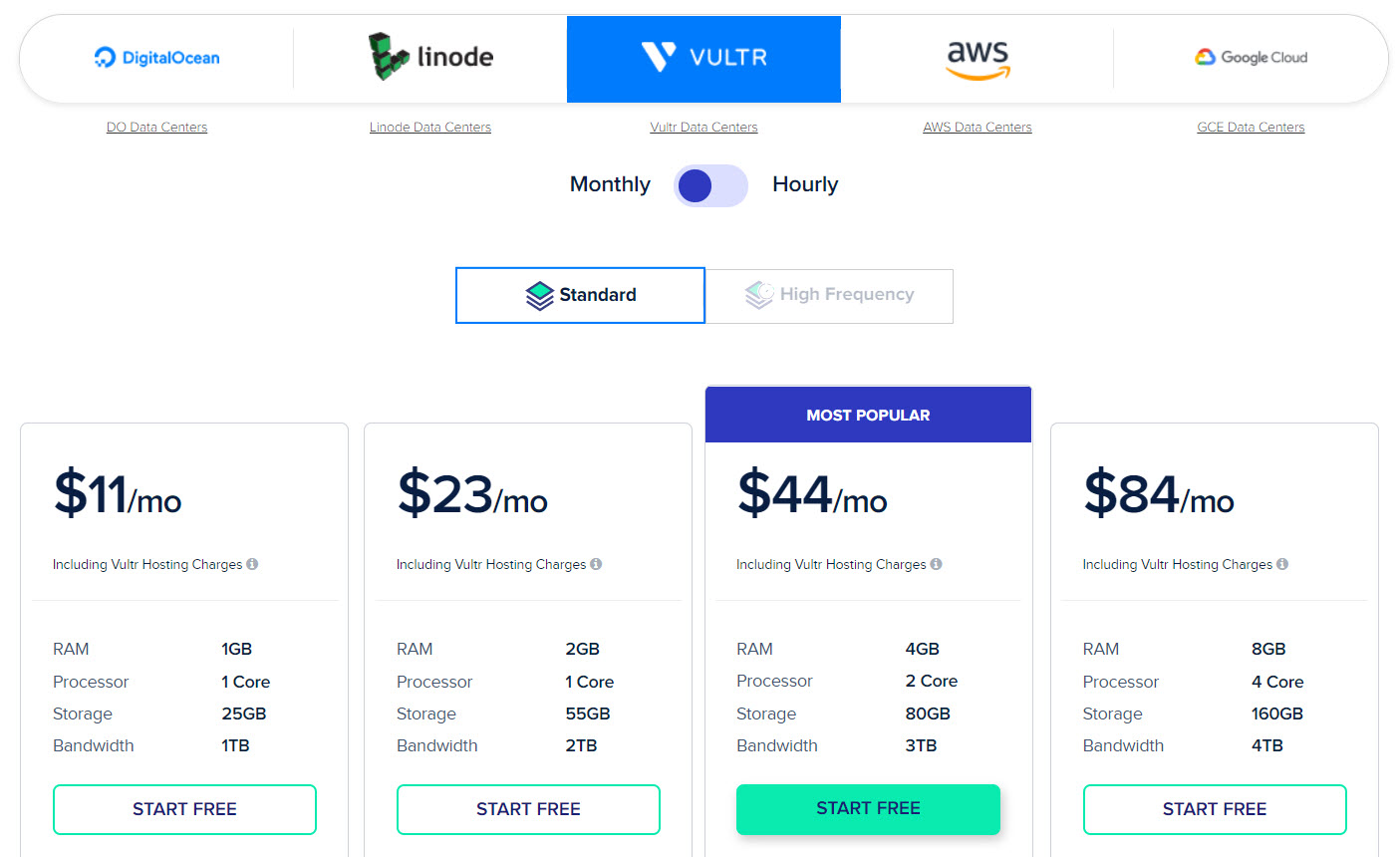 cloudways vultr