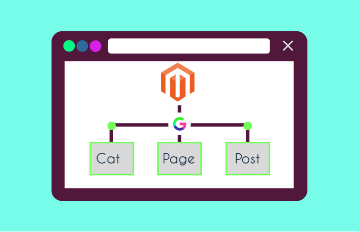 how to create and submit sitemap in magento 2