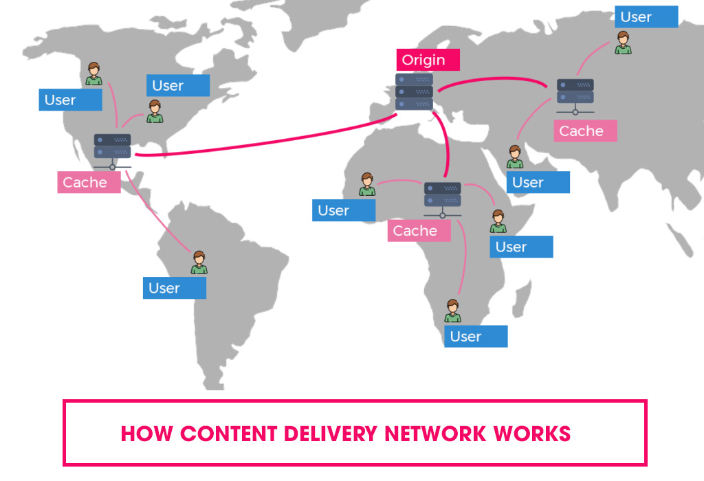 how cdn works