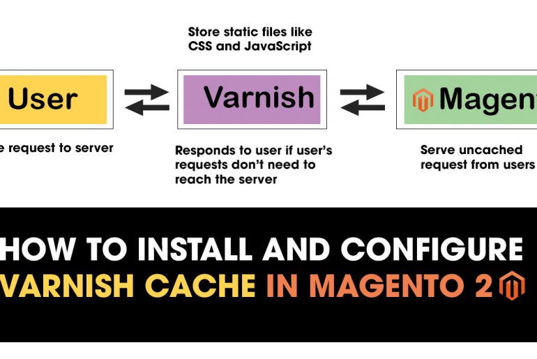 install and configure varnish cache magento 2